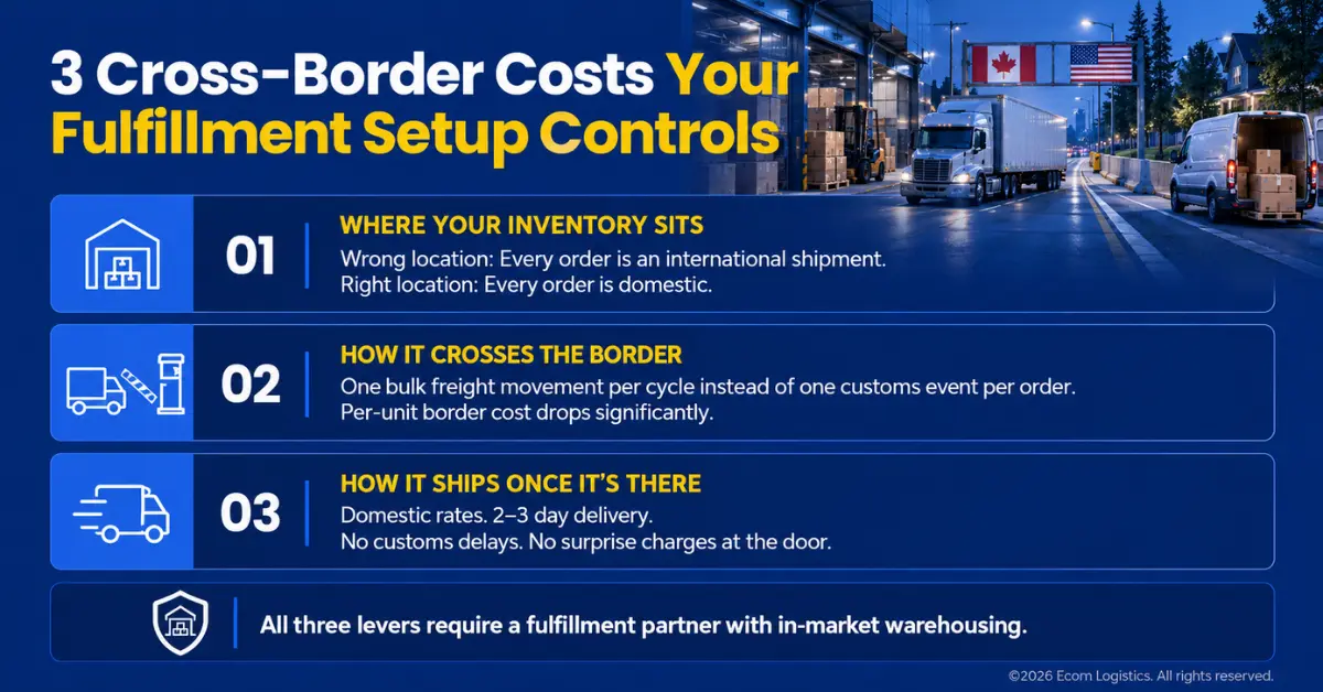 Three Cross-Border Costs Your Fulfillment Setup Controls
