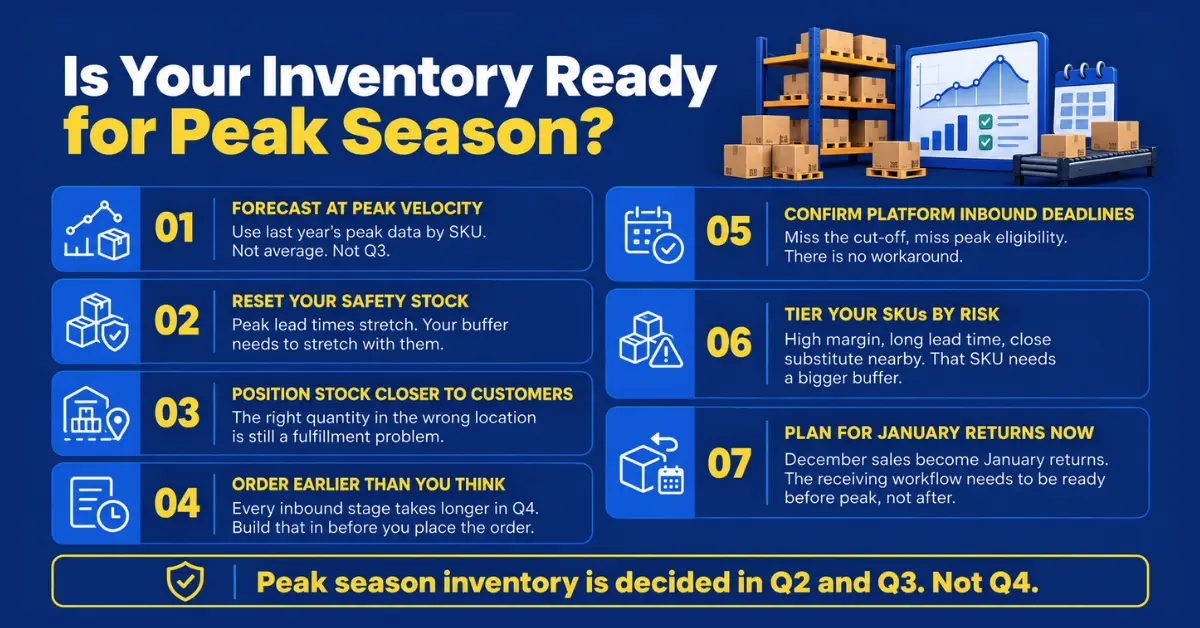 Peak Season Inventory Planning Checklist 