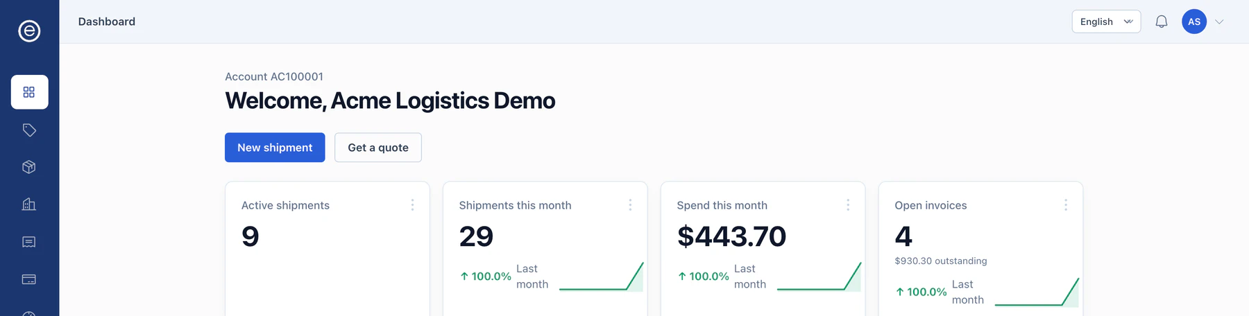 A portal dashboard showing an account name and four figures: active shipments, shipments this month, spend this month, and open invoices.