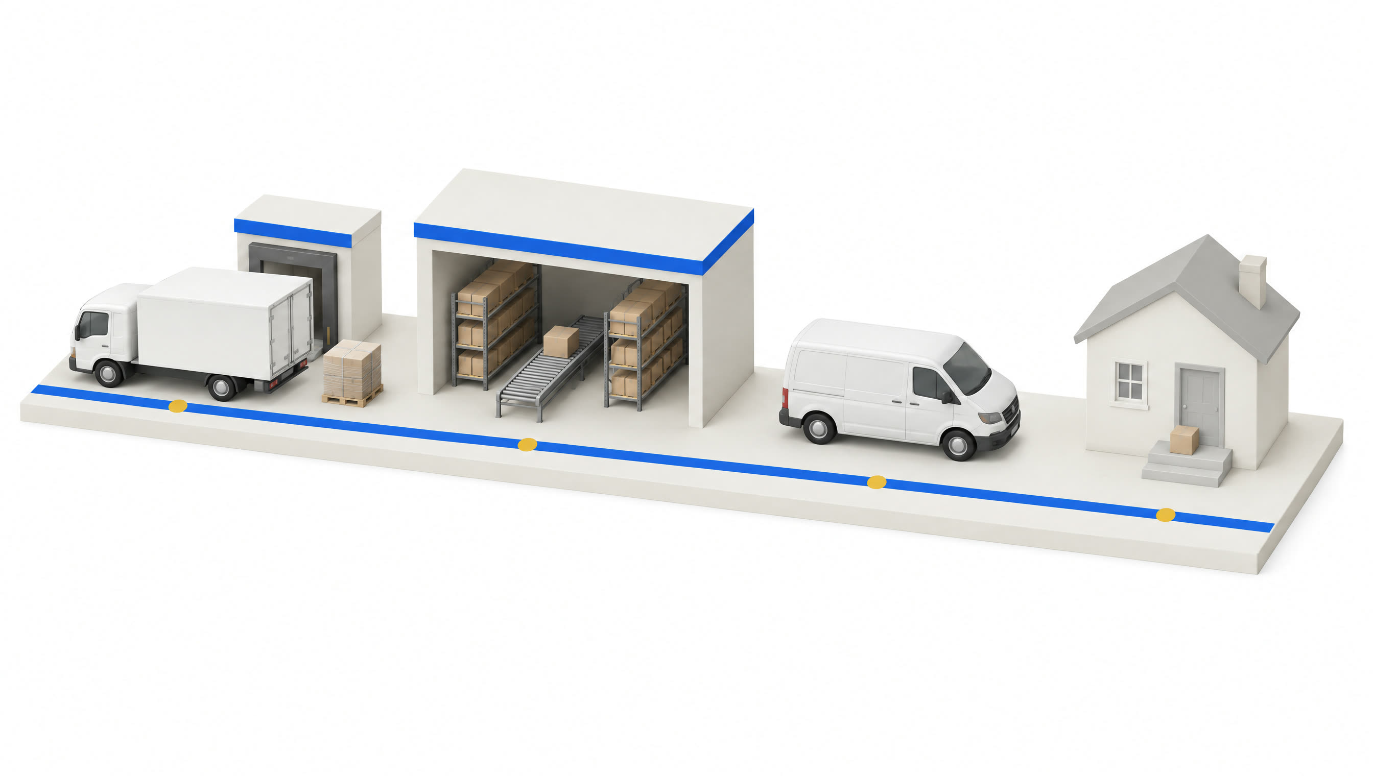 An isometric clay render of one shipment journey on a single plinth: a box truck at a loading dock, a warehouse bay with racking and a conveyor, a parcel van on the road, and a parcel on a doorstep, threaded together by one continuous cobalt route line.